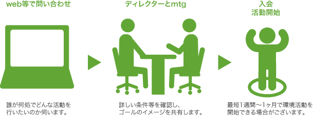 入会イメージ